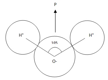 Effect of an External Field on a Polar Molecule